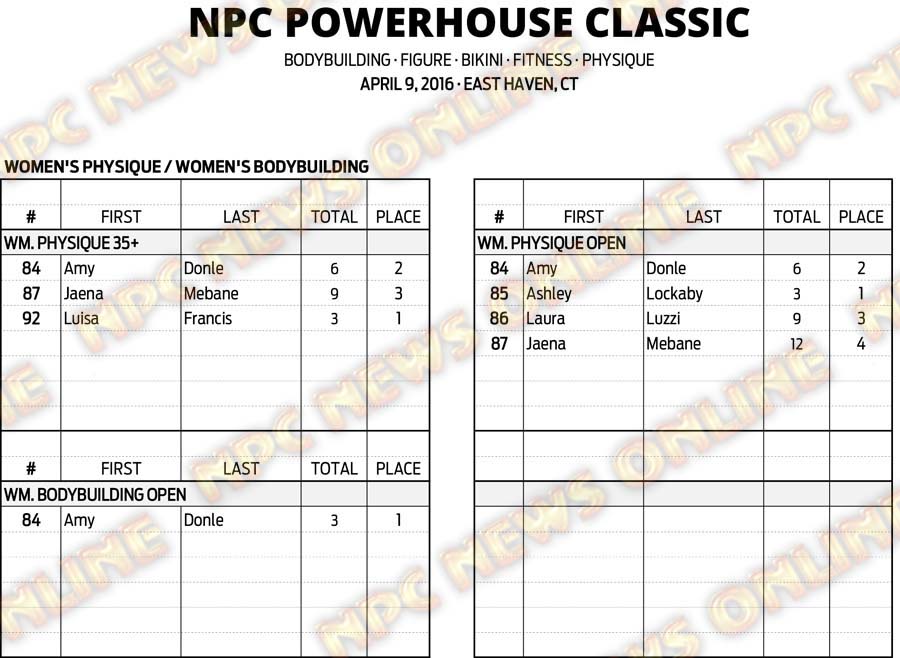 16NPC_CT-POWERHOUSE_RESULTS 9