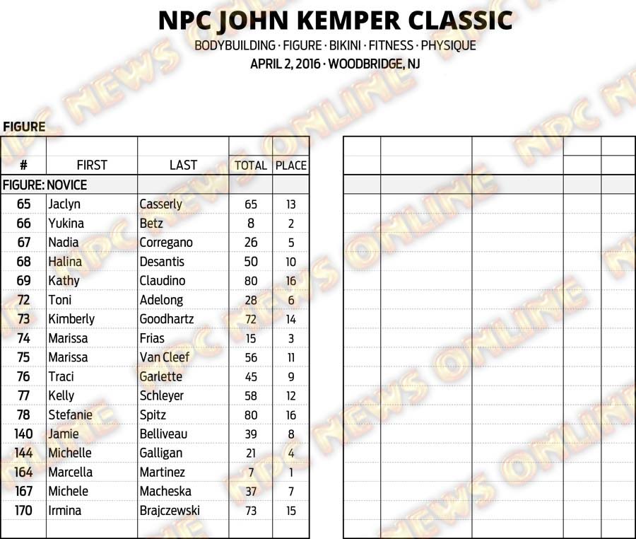 16NPC_KEMPER_RESULTS 10