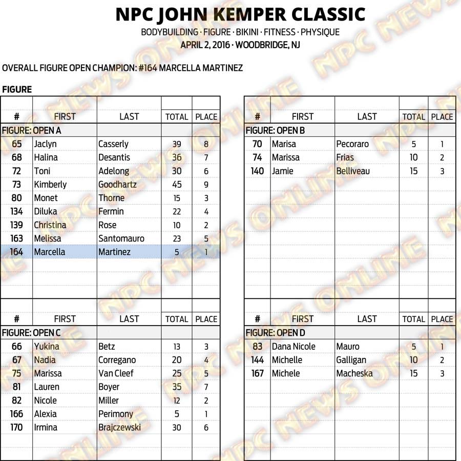 16NPC_KEMPER_RESULTS 11