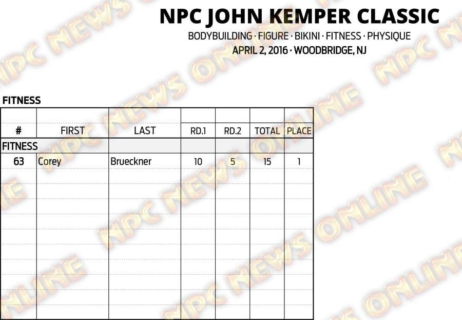 16NPC_KEMPER_RESULTS 12