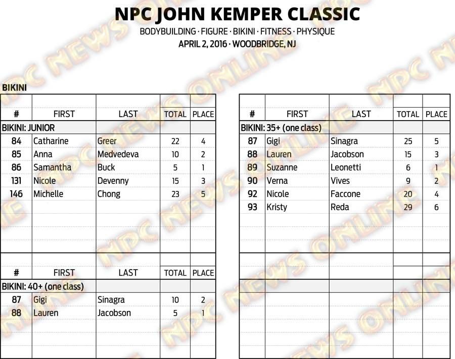 16NPC_KEMPER_RESULTS 13