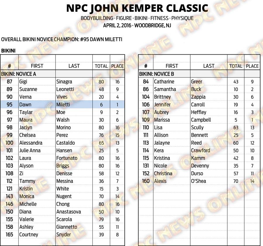 16NPC_KEMPER_RESULTS 14