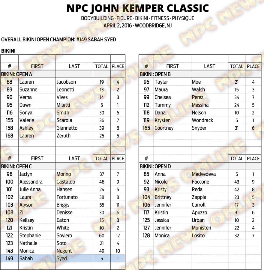 16NPC_KEMPER_RESULTS 15