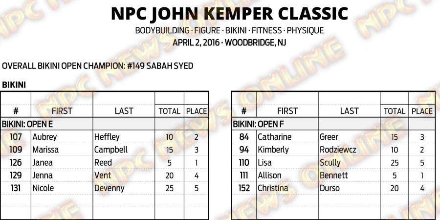 16NPC_KEMPER_RESULTS 16