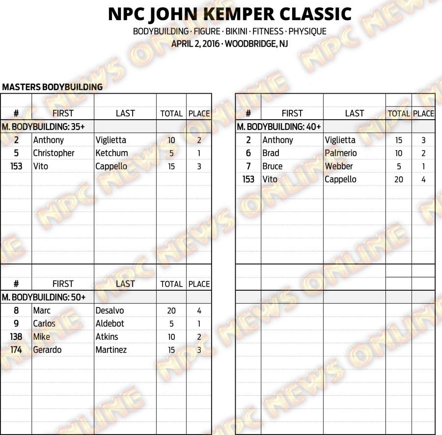 16NPC_KEMPER_RESULTS 2