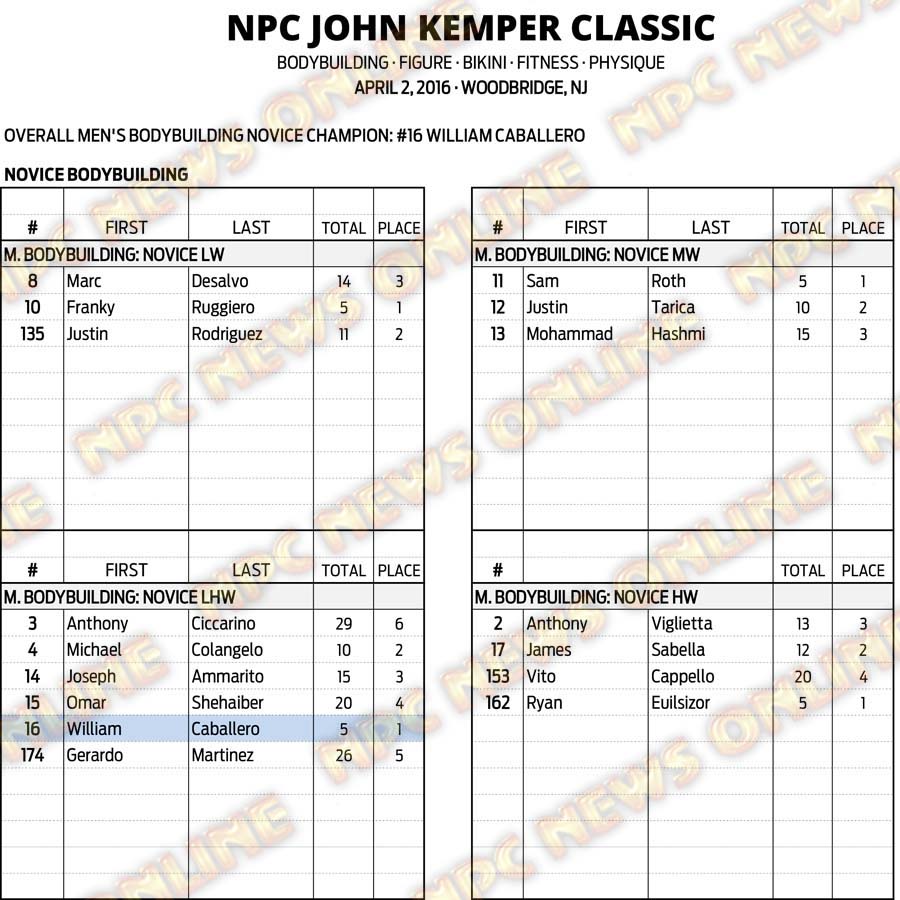 16NPC_KEMPER_RESULTS 3