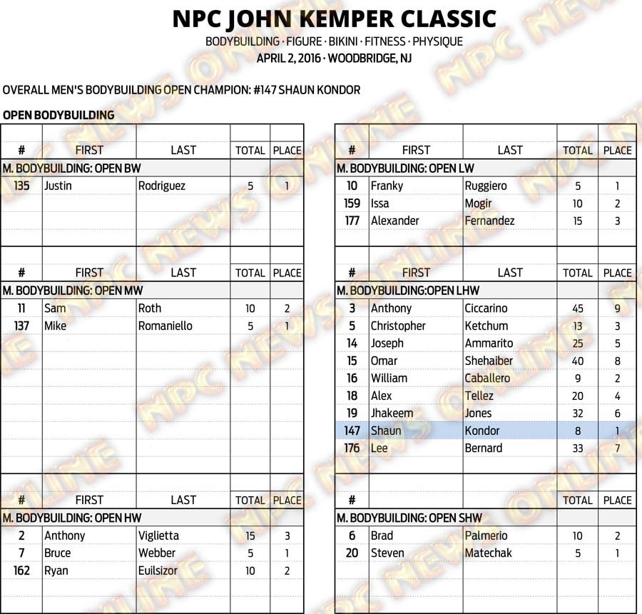 16NPC_KEMPER_RESULTS 4