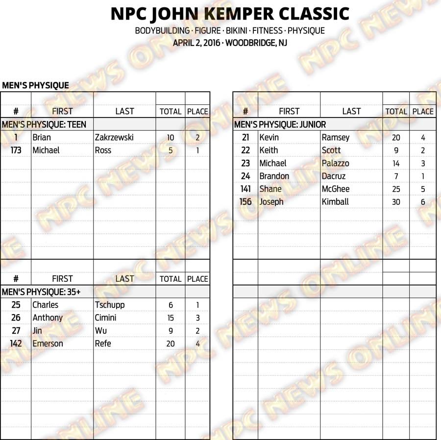 16NPC_KEMPER_RESULTS 5