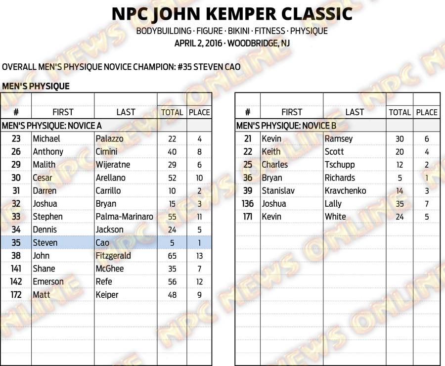 16NPC_KEMPER_RESULTS 6