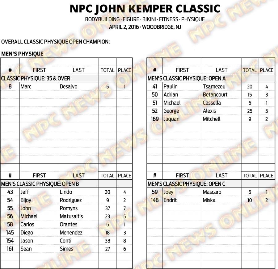 16NPC_KEMPER_RESULTS 8