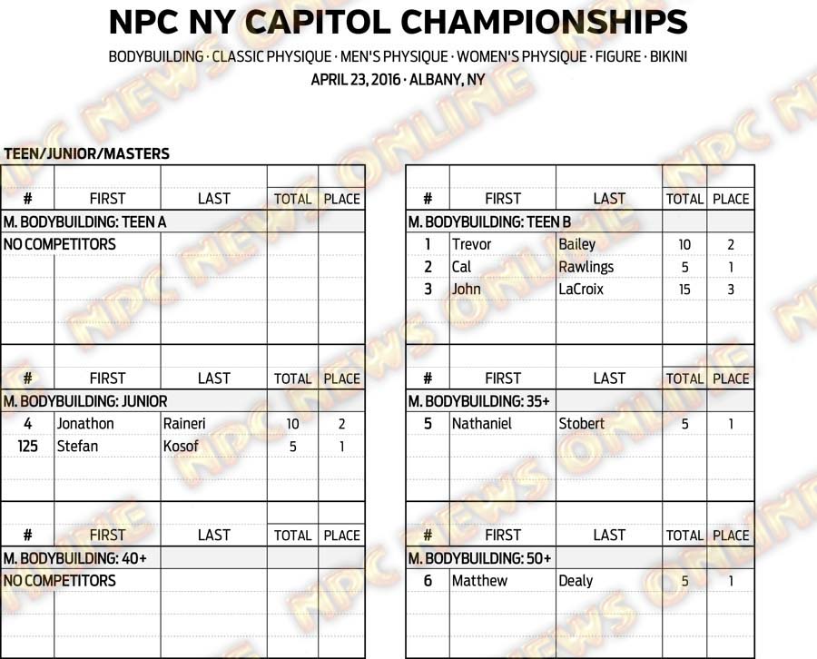 16NPC_NYCAPITOL_RESULTS 1