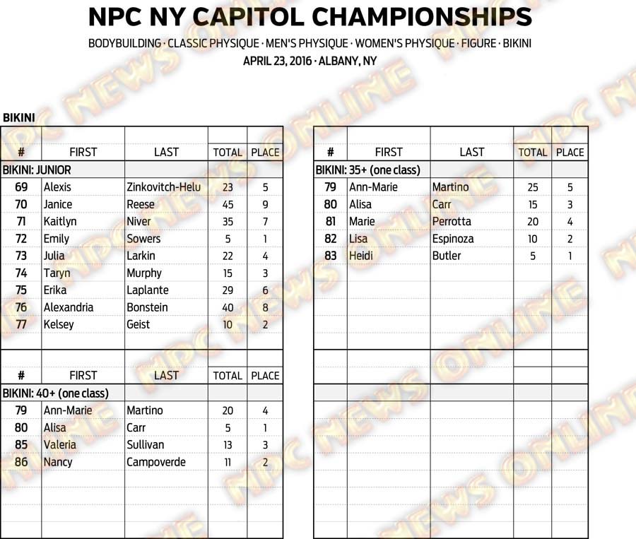 16NPC_NYCAPITOL_RESULTS 12