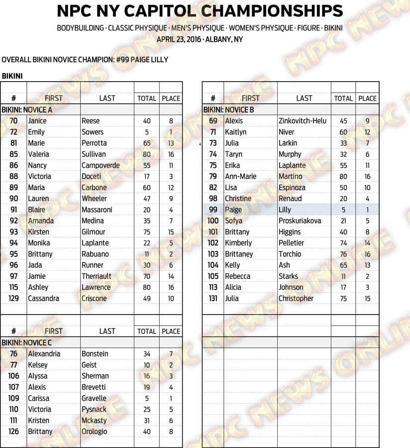 16NPC_NYCAPITOL_RESULTS 13