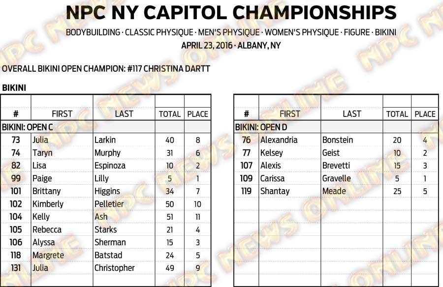 16NPC_NYCAPITOL_RESULTS 15