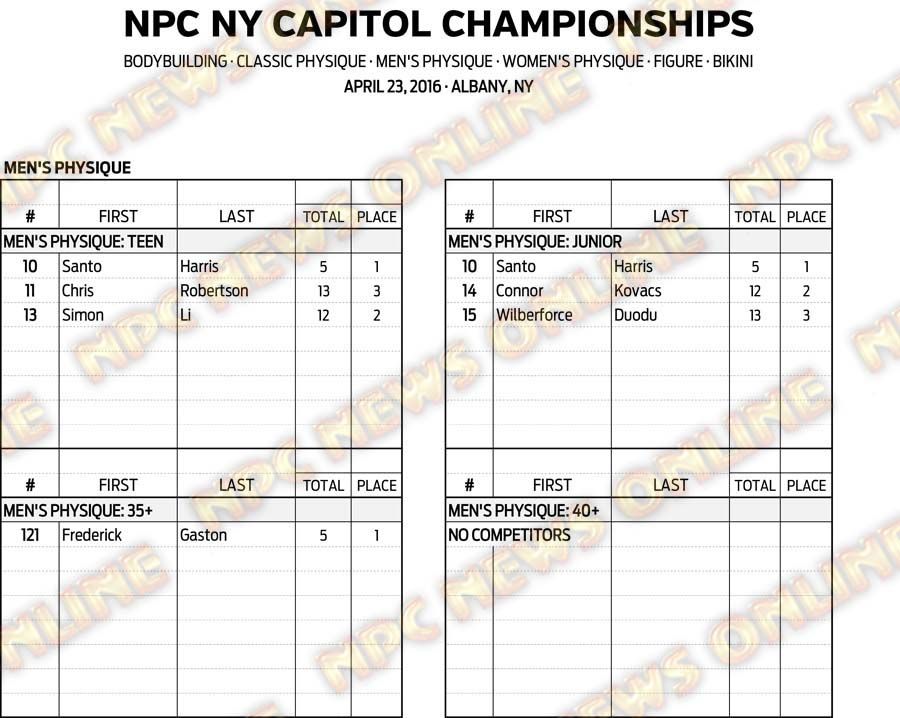 16NPC_NYCAPITOL_RESULTS 4