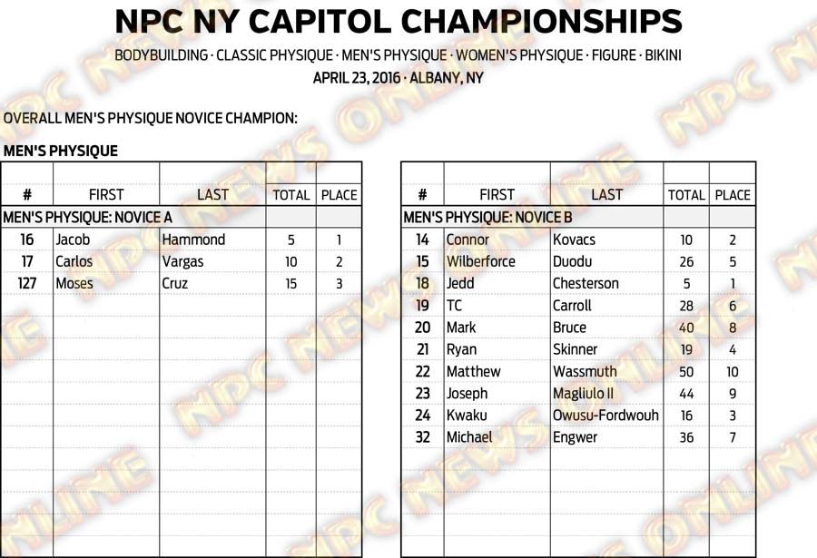 16NPC_NYCAPITOL_RESULTS 5