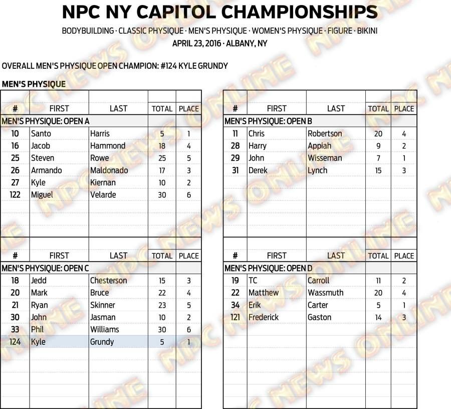 16NPC_NYCAPITOL_RESULTS 6