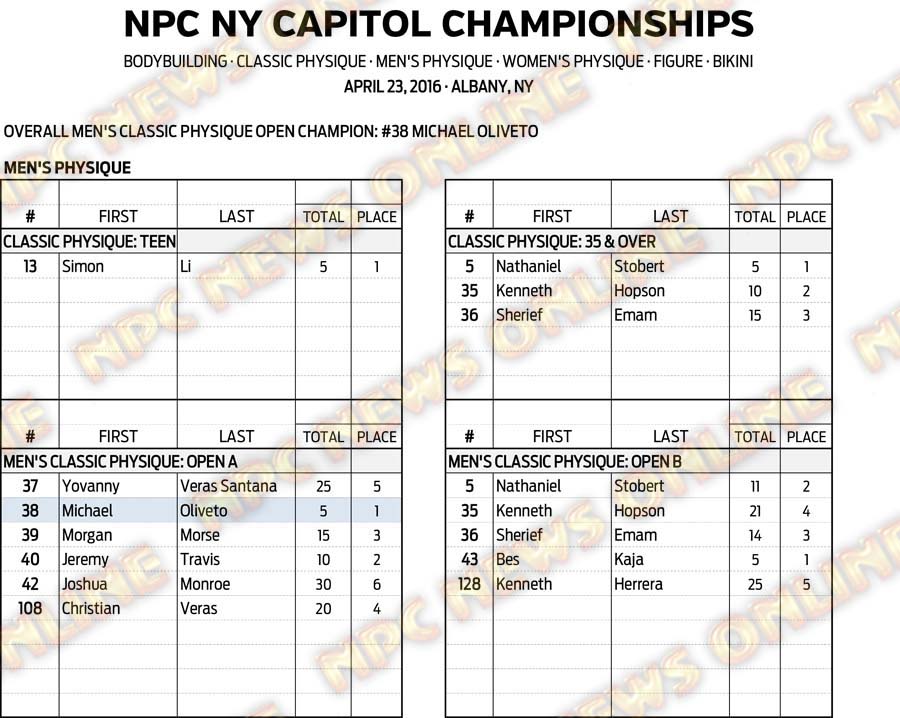 16NPC_NYCAPITOL_RESULTS 7