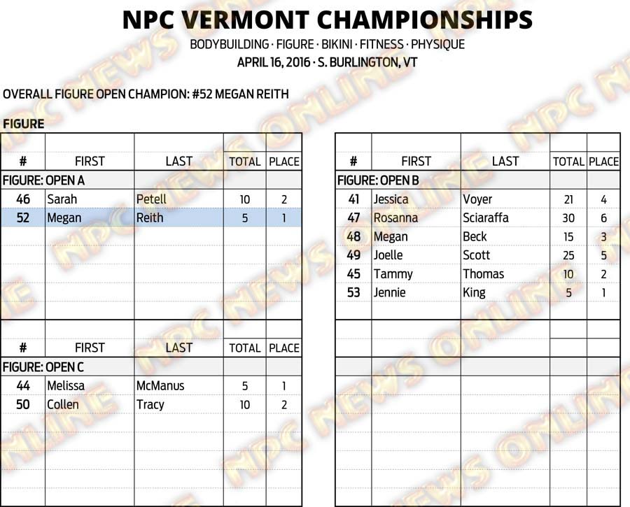 16NPC_VERMONT_RESULTS 10