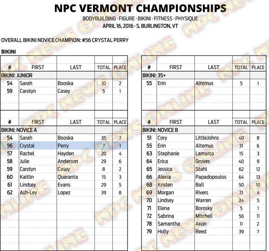 16NPC_VERMONT_RESULTS 11