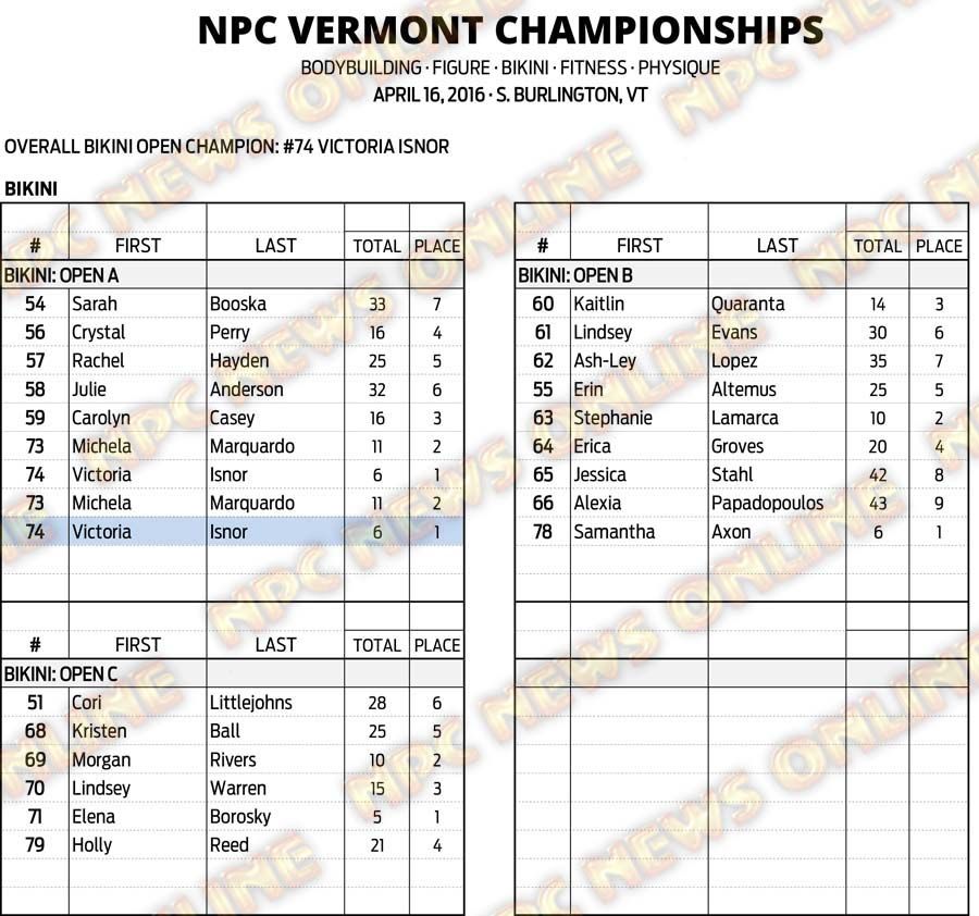 16NPC_VERMONT_RESULTS 12