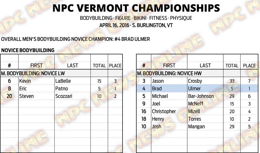 16NPC_VERMONT_RESULTS 2