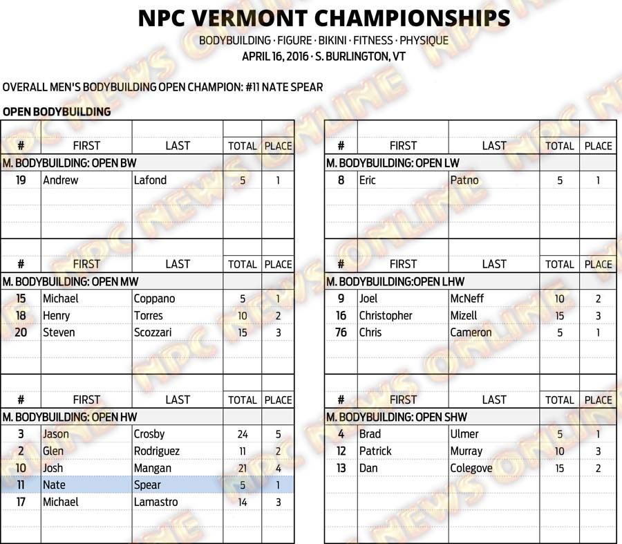 16NPC_VERMONT_RESULTS 3