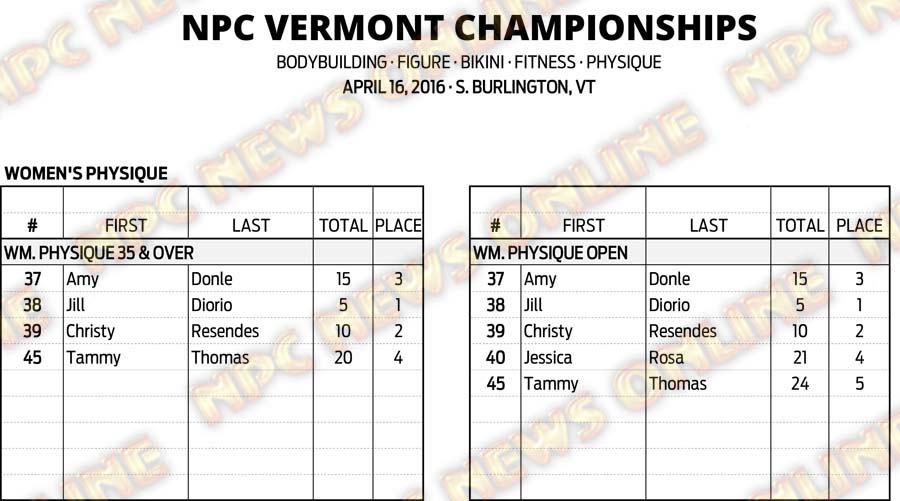 16NPC_VERMONT_RESULTS 4