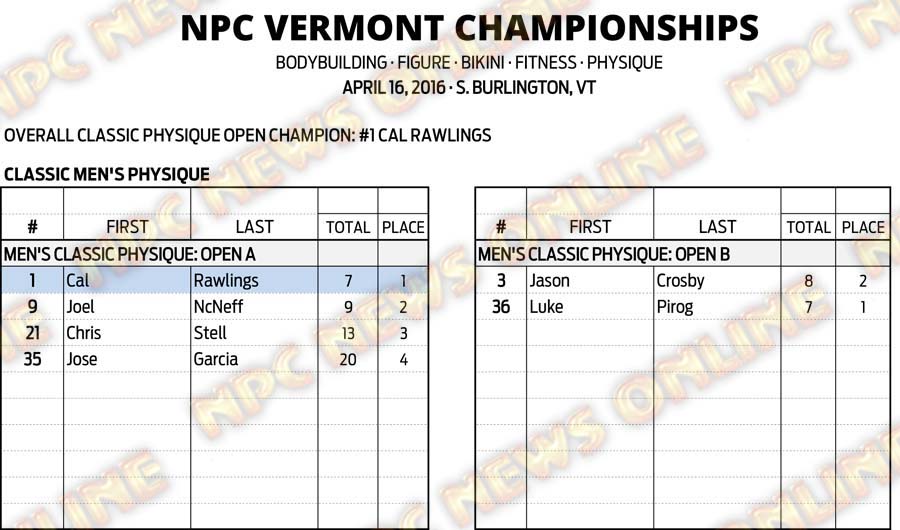 16NPC_VERMONT_RESULTS 5