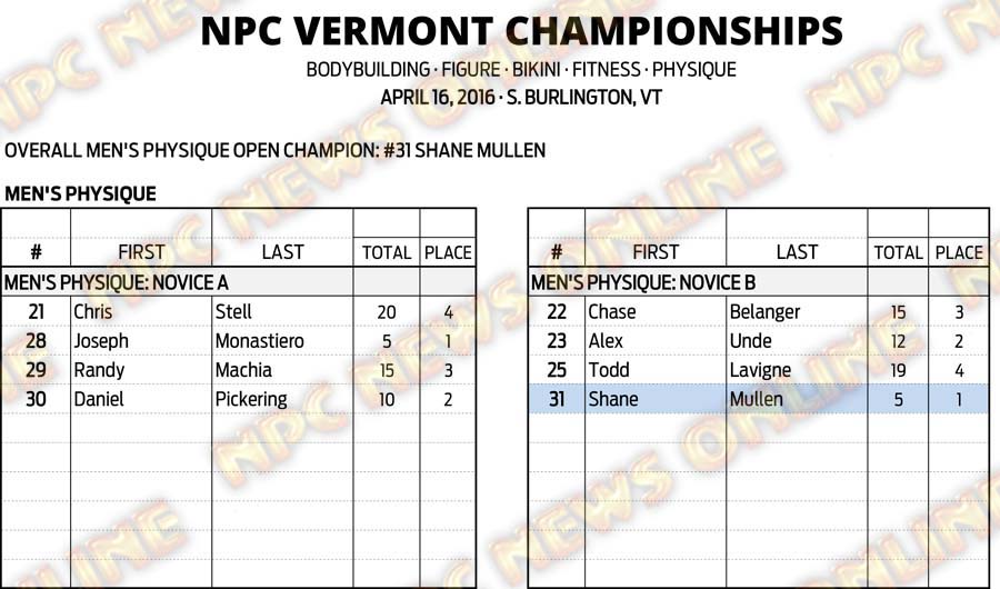 16NPC_VERMONT_RESULTS 7