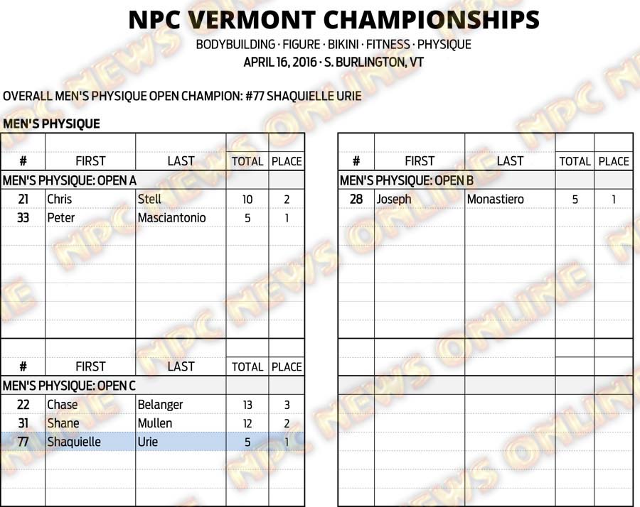 16NPC_VERMONT_RESULTS 8