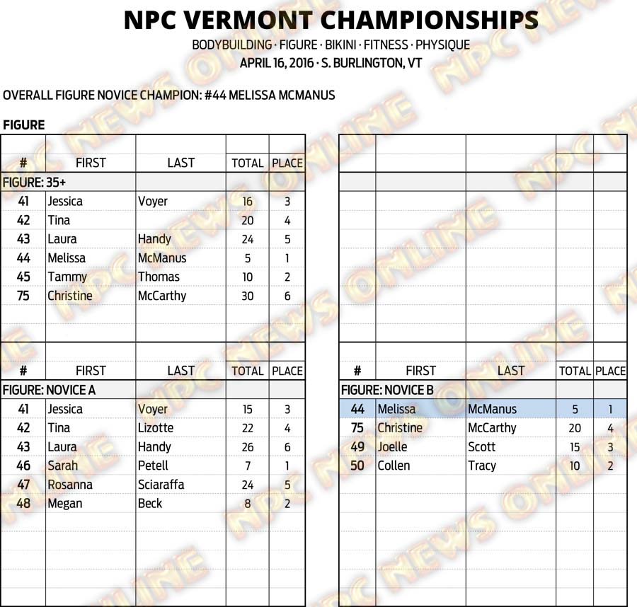 16NPC_VERMONT_RESULTS 9