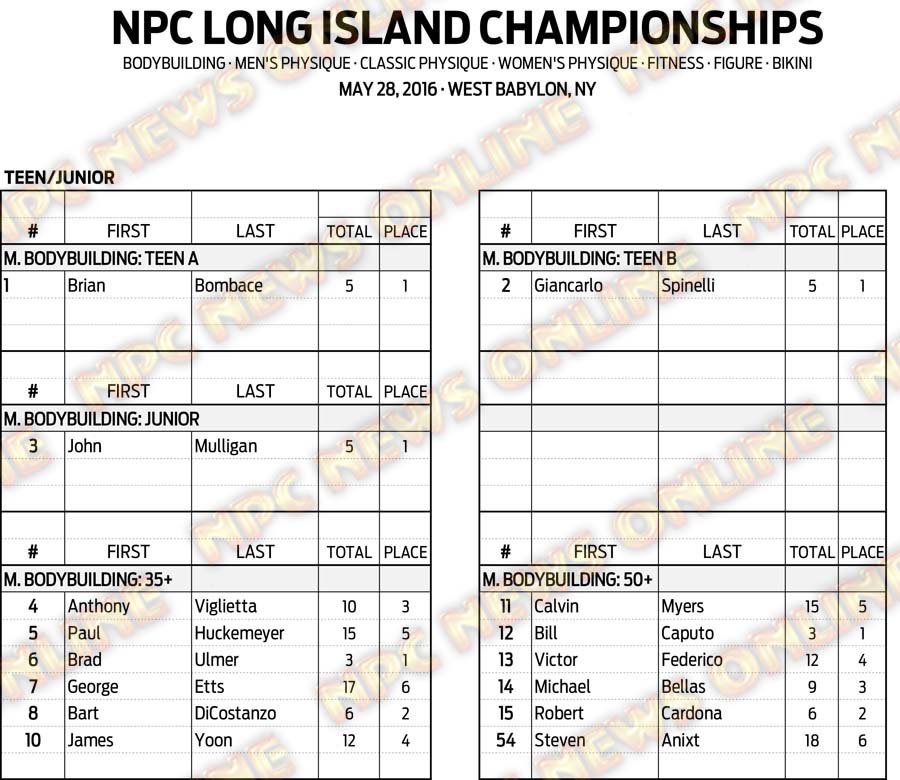 16NPC_LONGISLAND_RESULTS 1