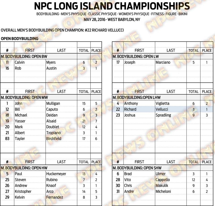 16NPC_LONGISLAND_RESULTS 2