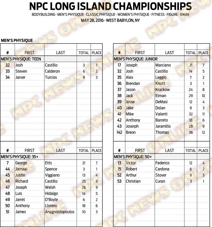 16NPC_LONGISLAND_RESULTS 3