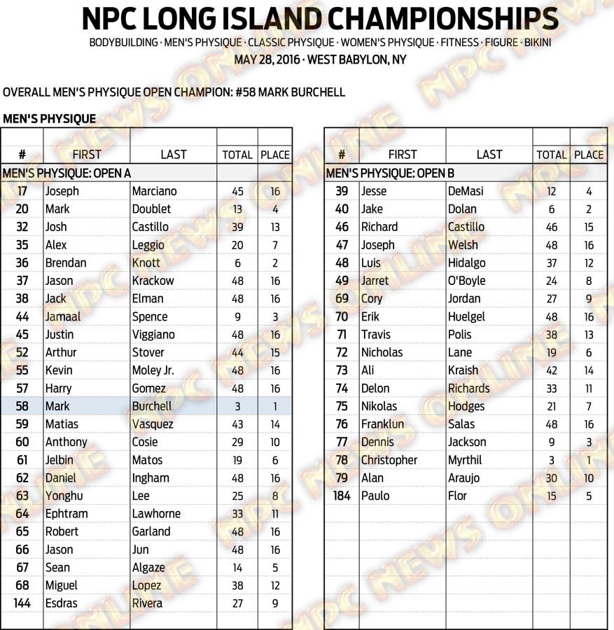 16NPC_LONGISLAND_RESULTS 4