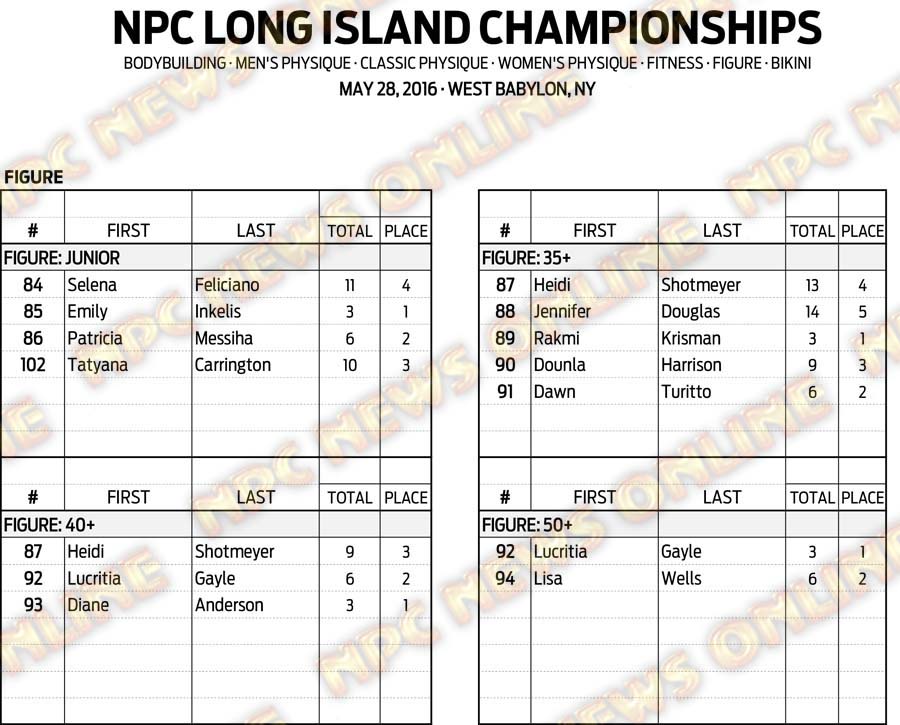 16NPC_LONGISLAND_RESULTS 6