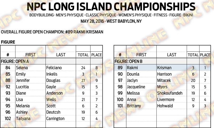 16NPC_LONGISLAND_RESULTS 7