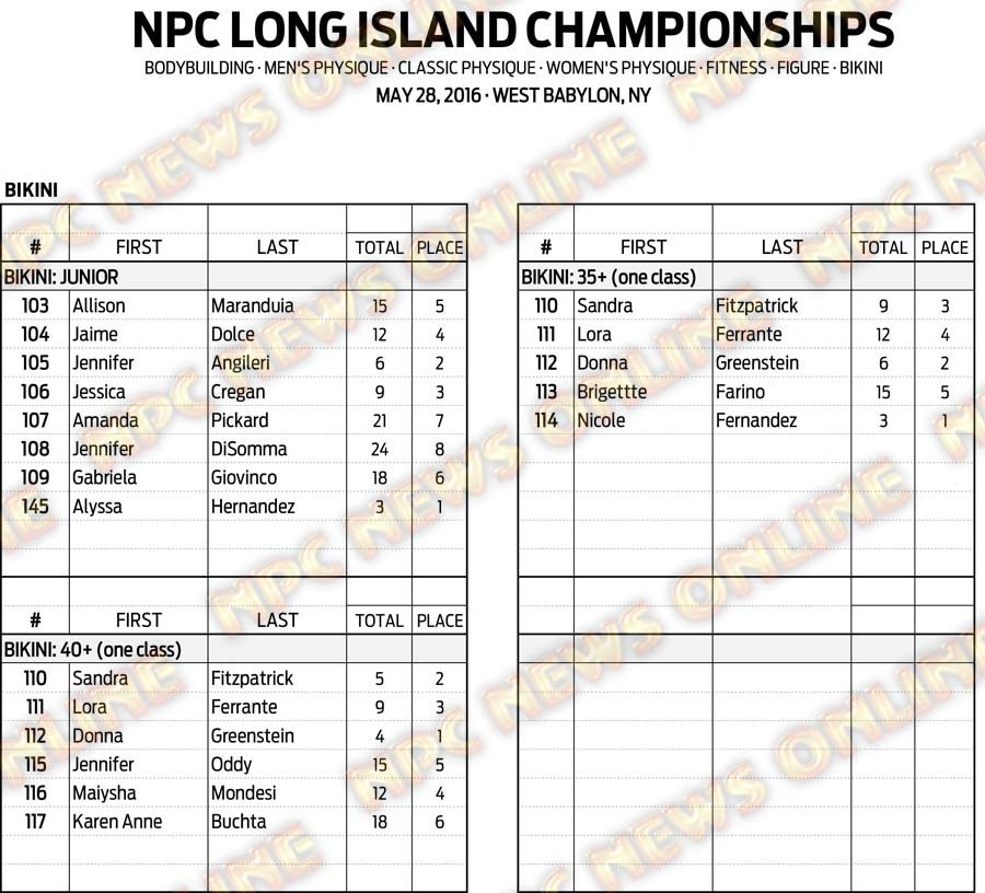 16NPC_LONGISLAND_RESULTS 8