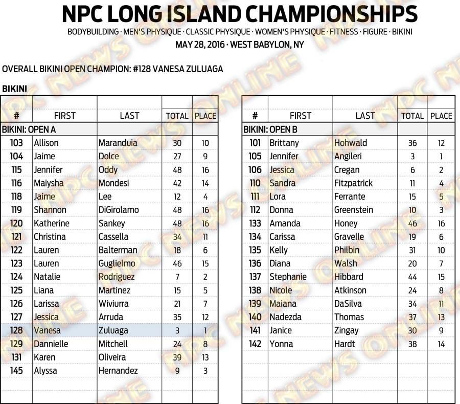 16NPC_LONGISLAND_RESULTS 9