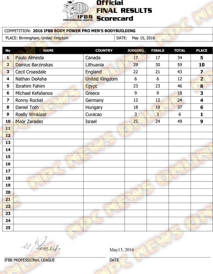 2016 IFBB Body Power Final Results