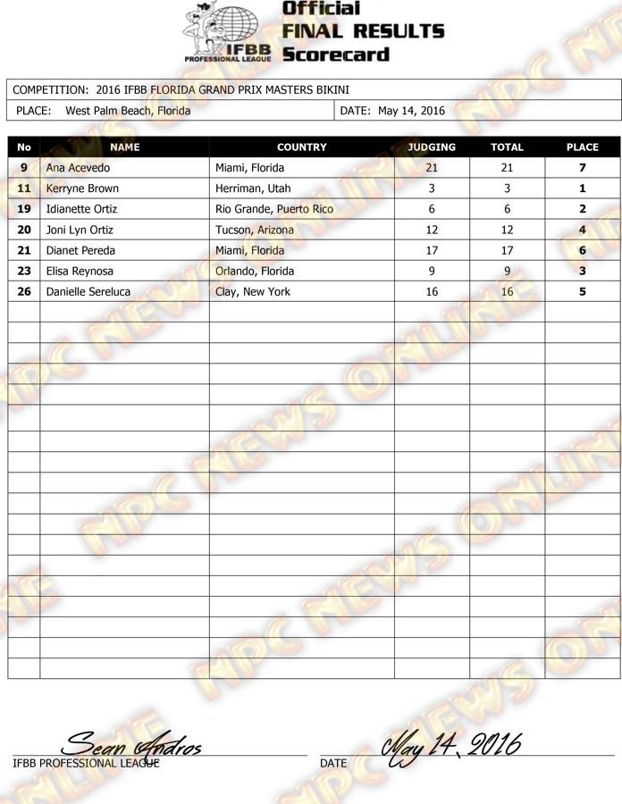 Microsoft Word - 2016 IFBB FL GRAND PRIX FINAL RESULTS.docx