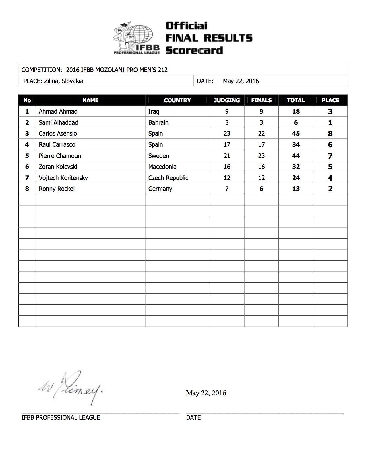 2016 IFBB Mozolani Final Results1