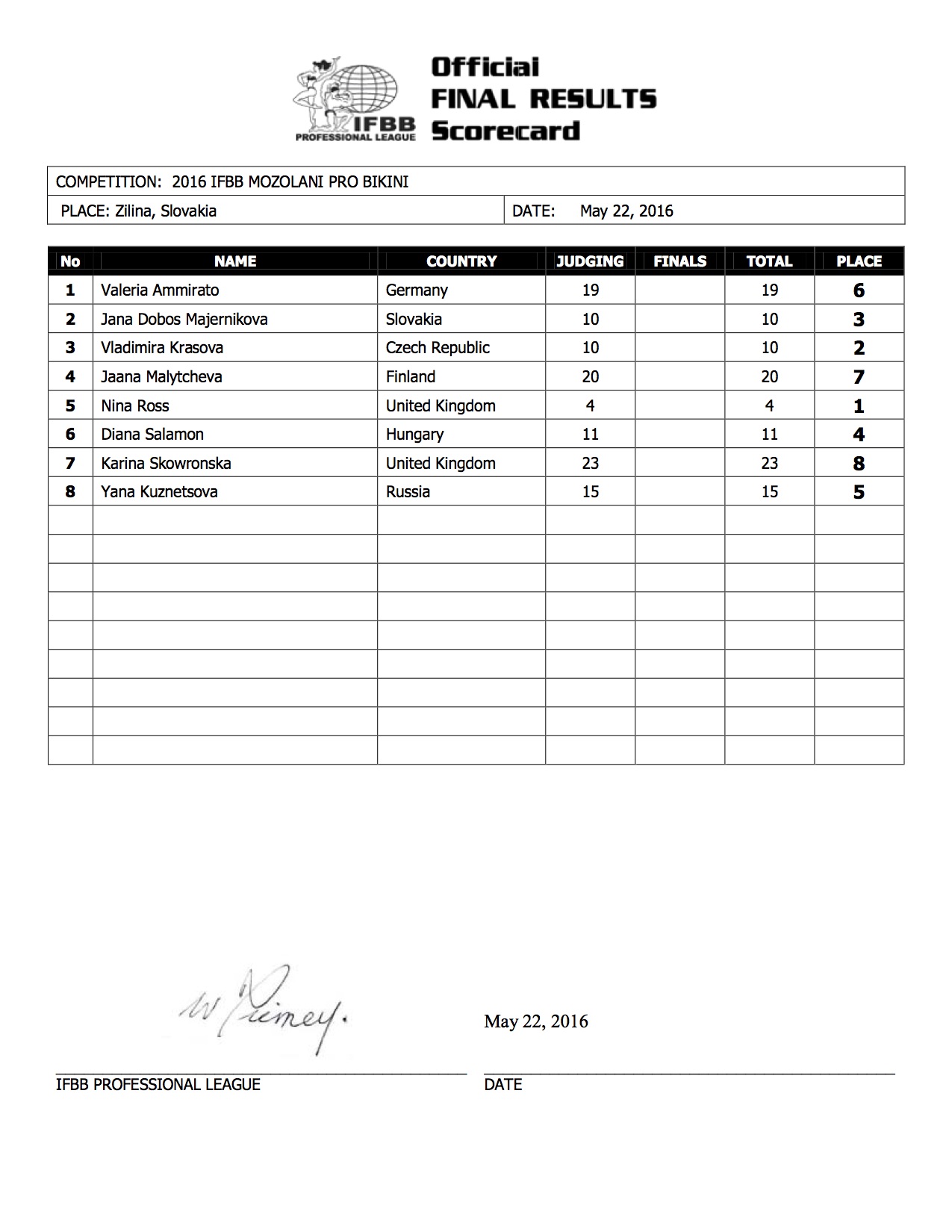 2016 IFBB Mozolani Final Results2