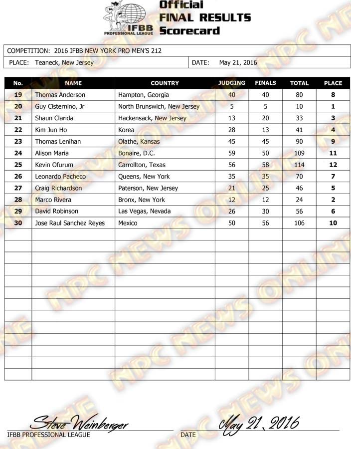 Microsoft Word - 2016 IFBB NY Final Results 212.docx