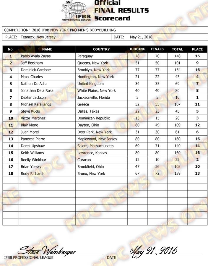 Microsoft Word - 2016 IFBB NY Final Results.docx