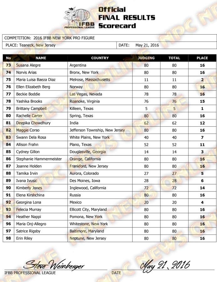 Microsoft Word - 2016 IFBB NY Final Results.docx