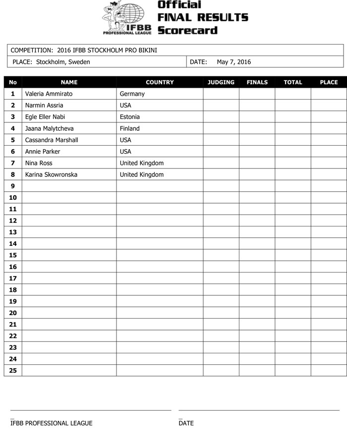 Microsoft Word - 2016 IFBB Stockholm Final Results.docx