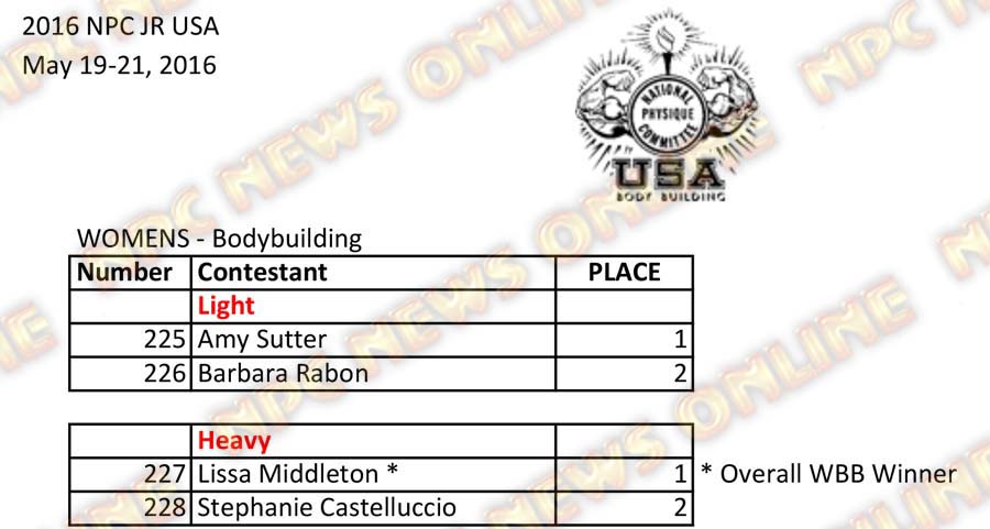 2016 NPC Jr USA Final Results