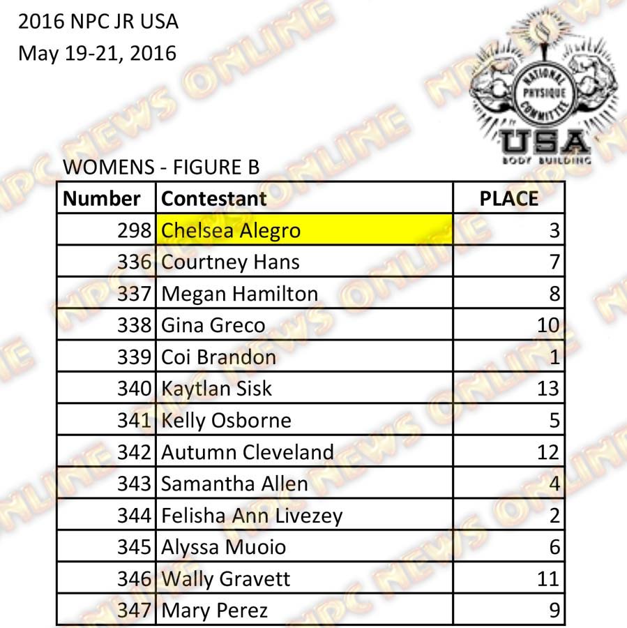 2016 NPC Jr USA Final Results